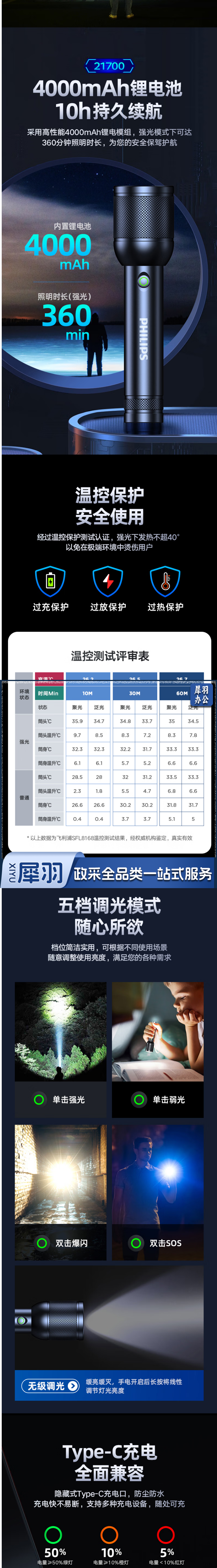 【飞利浦SFL8168】飞利浦（PHILIPS）手电筒强光远射 超长续航超亮变焦白激光充电便携应急灯_2_1.png