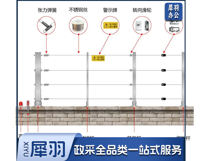 4线张力式围栏探测器 （双防区）