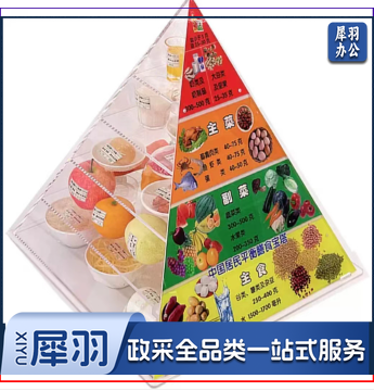 2022版中国居民膳食平衡宝塔 食物膳食金字塔营养食物模型